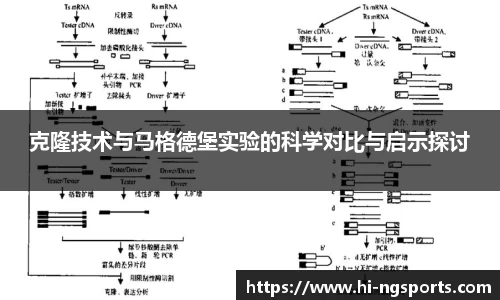 克隆技术与马格德堡实验的科学对比与启示探讨