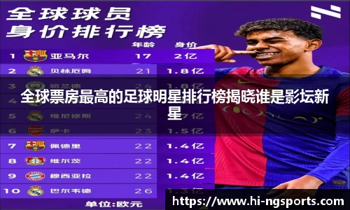 全球票房最高的足球明星排行榜揭晓谁是影坛新星